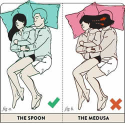 情侣在床上什么样的姿势睡觉最正确?